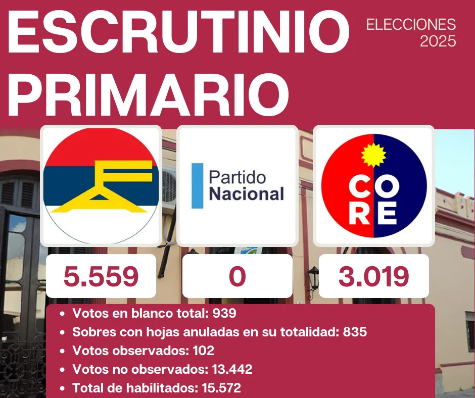 Resultados parciales